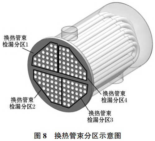 熱力系統(tǒng)大型管殼式換熱器管束泄漏失效特征分析，基于壓差感應(yīng)機(jī)理設(shè)計錐塞式光電檢漏裝置，完成橡膠感應(yīng)構(gòu)件變形仿真優(yōu)化搭建可實現(xiàn)全域管束泄漏精準(zhǔn)定位的成套檢測技術(shù)體系