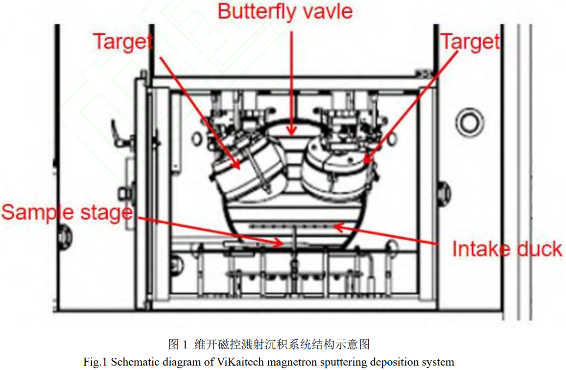 多物理場耦合視角下磁控濺射Cr薄膜應(yīng)力環(huán)缺陷的形成機理：環(huán)形電磁場構(gòu)型-粒子輸運-原子噴丸-襯底形變-光學(xué)干涉的跨尺度關(guān)聯(lián)及雙靶共焦工藝的全場應(yīng)力均勻化驗證