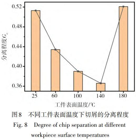 電脈沖熱效應(yīng)對(duì)TC11鈦合金切削加工性能的多維度影響機(jī)制研究——基于25~180℃溫度梯度實(shí)驗(yàn)與Abaqus有限元仿真，聚焦切削溫度,表面粗糙度及鋸齒狀切屑演化規(guī)律解析