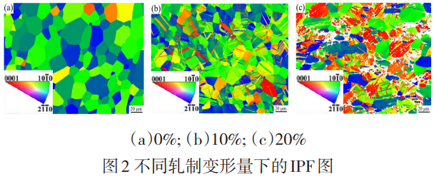 從單一等軸晶到多元取向結(jié)構(gòu)：軋制變形量驅(qū)動(dòng)TA1純鈦微觀結(jié)構(gòu)重構(gòu)及力學(xué)性能提升的內(nèi)在規(guī)律與理論支撐
